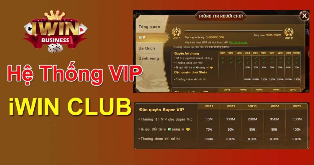 Nắm rõ hệ thống VIP Iwin Club - Tràn ngập ưu đãi